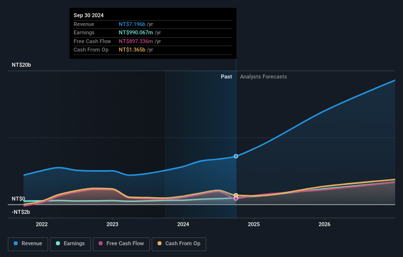 earnings-and-revenue-growth