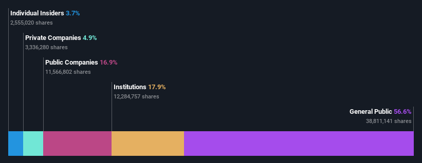 ownership-breakdown