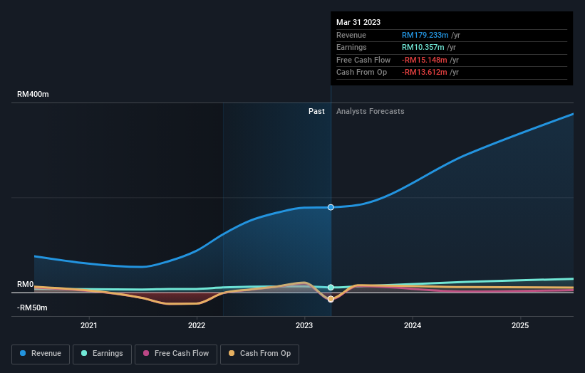 earnings-and-revenue-growth