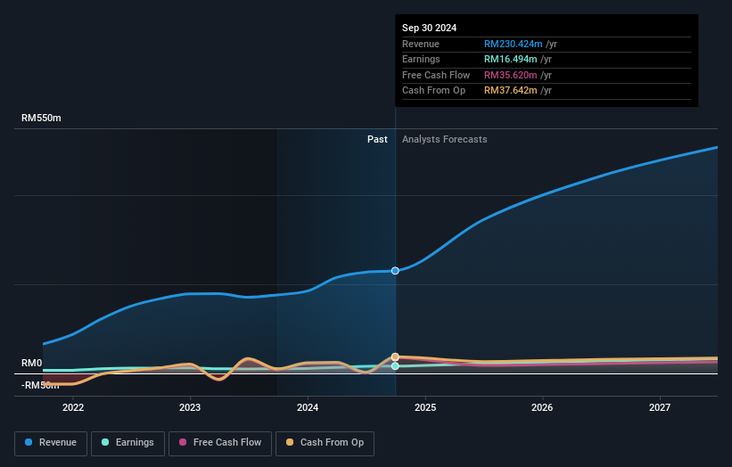 earnings-and-revenue-growth