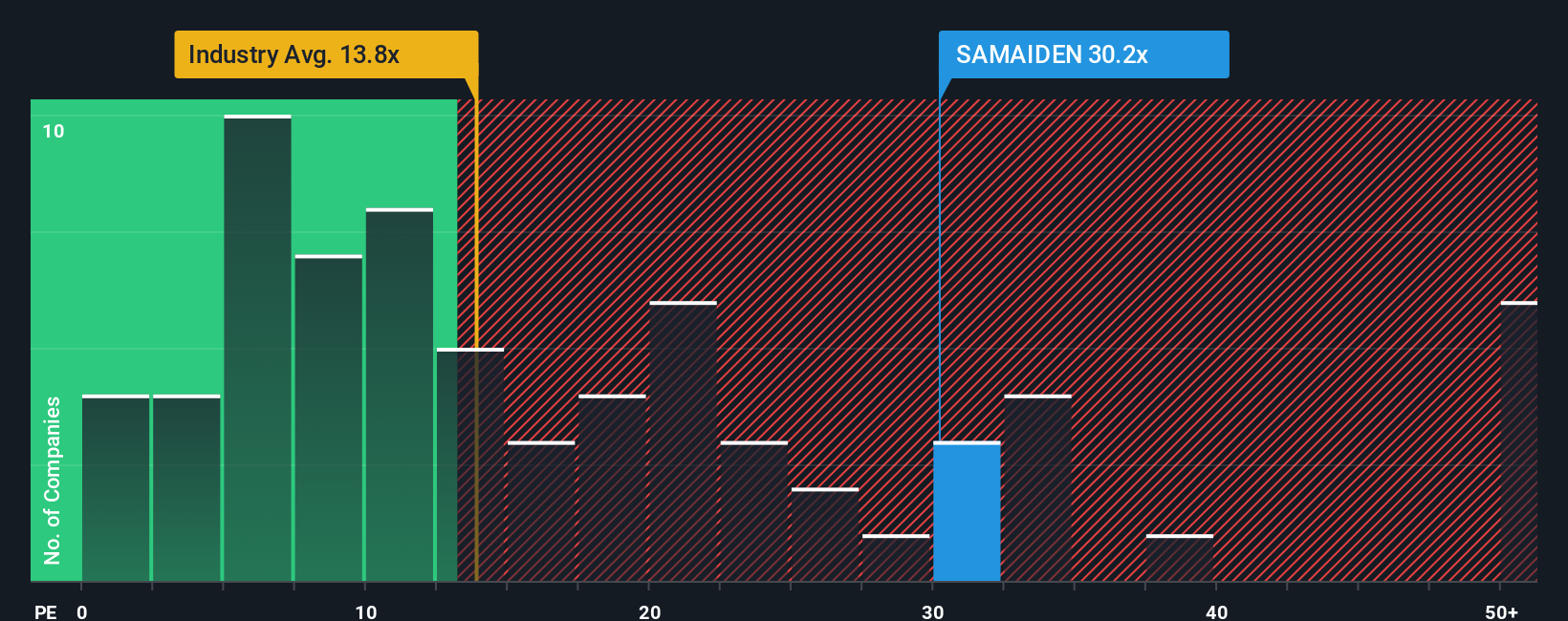 pe-multiple-vs-industry