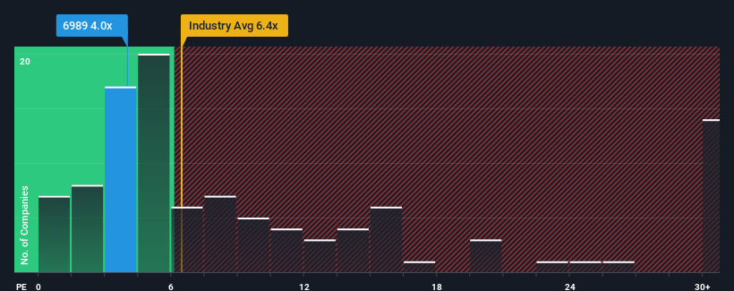 pe-multiple-vs-industry