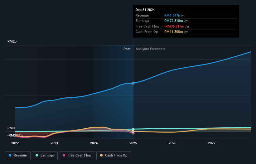 earnings-and-revenue-growth