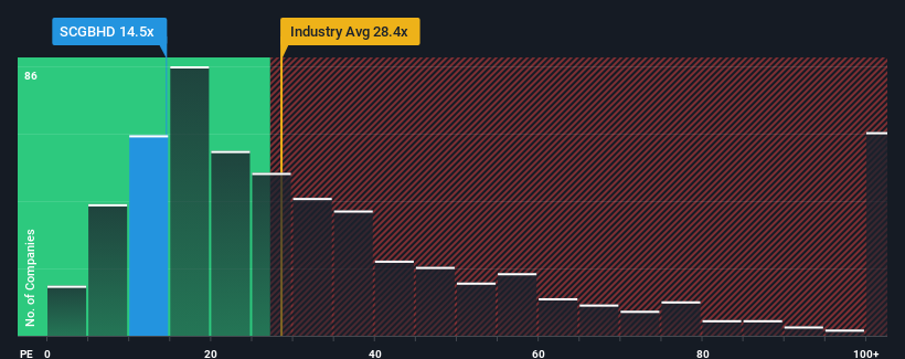 pe-multiple-vs-industry