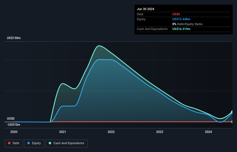 Debt-equity history analysis