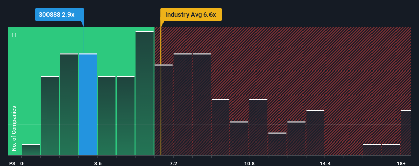 ps-multiple-vs-industry