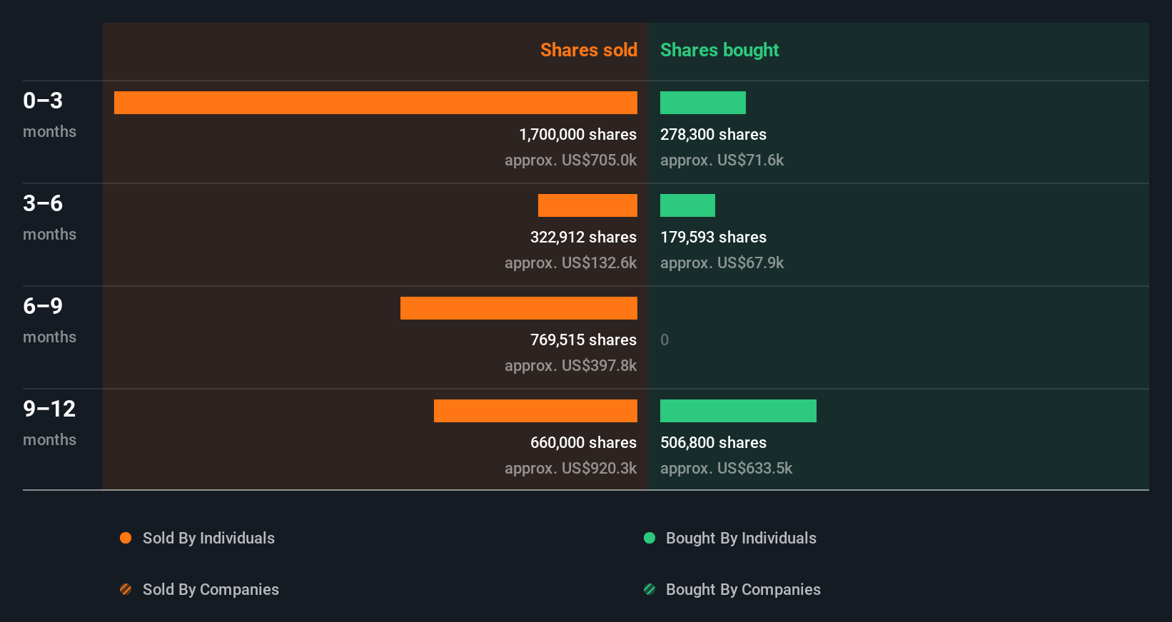 insider-trading-volume