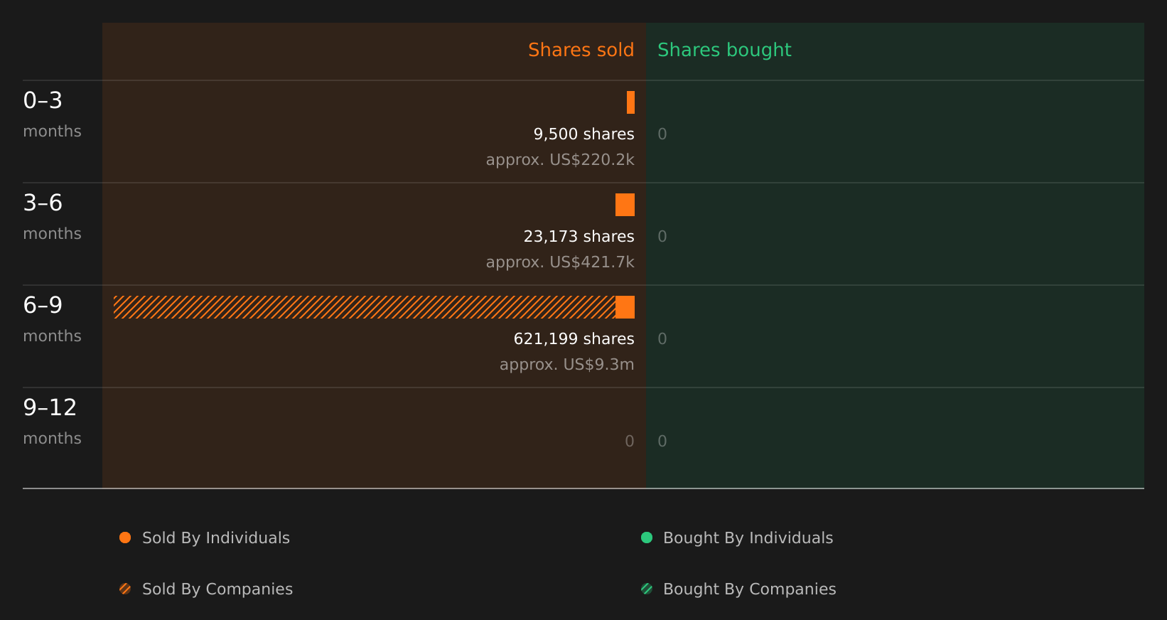insider-trading-volume