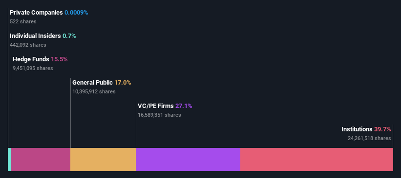 ownership-breakdown