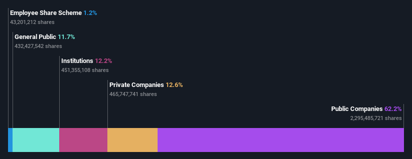 ownership-breakdown