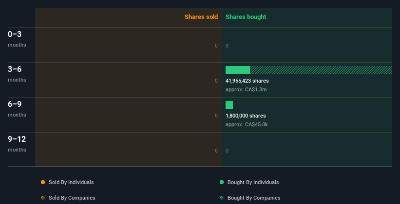 insider-trading-volume