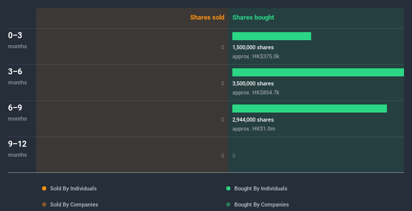 insider-trading-volume