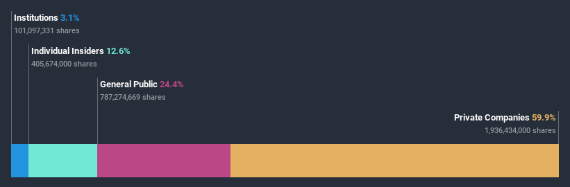 ownership-breakdown