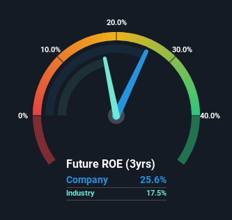 roe