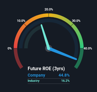 roe