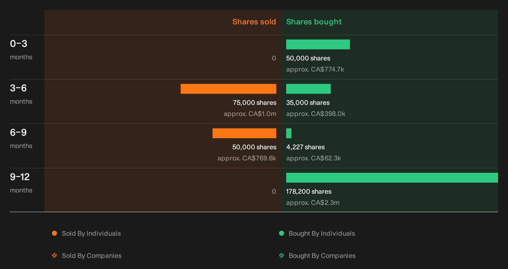 insider-trading-volume