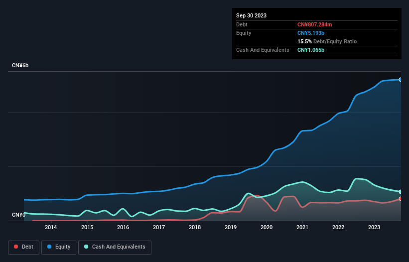 debt-equity-history-analysis