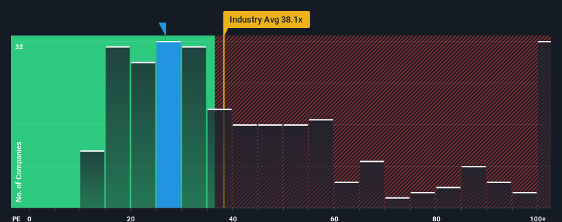 pe-multiple-vs-industry