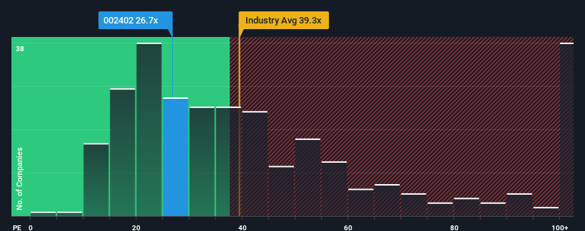 pe-multiple-vs-industry