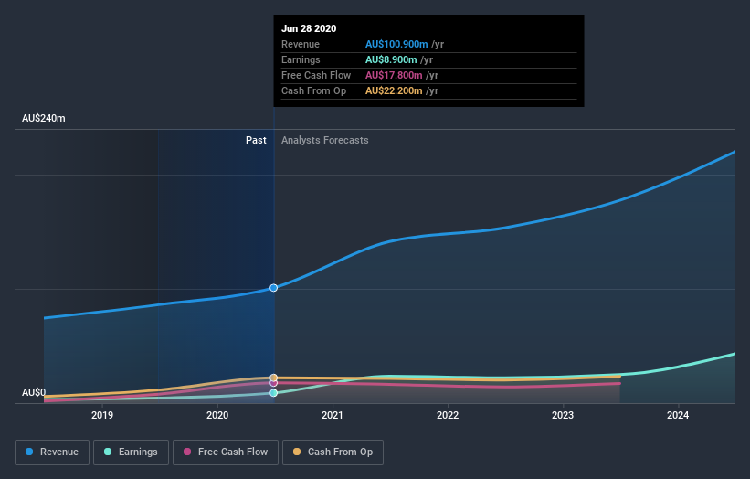 earnings-and-revenue-growth