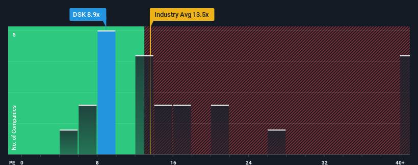 pe-multiple-vs-industry