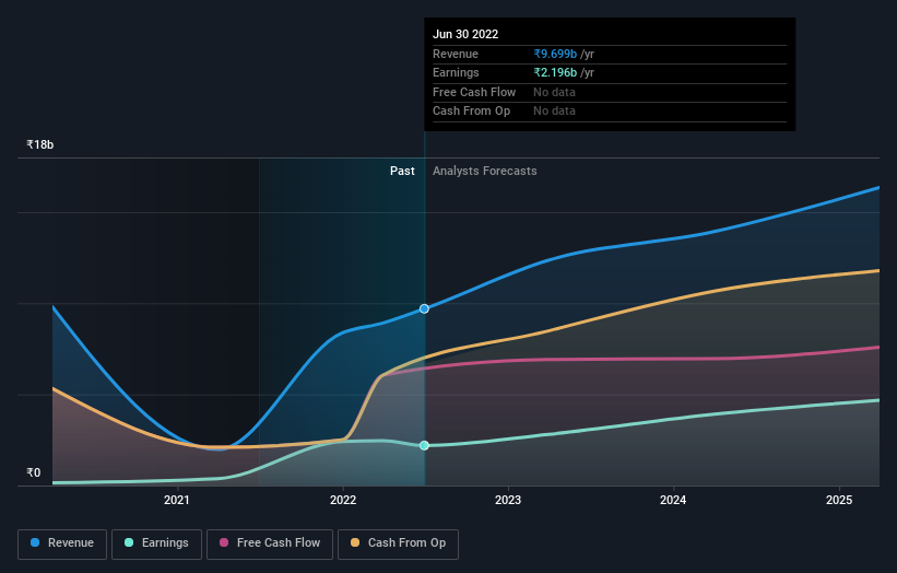 earnings-and-revenue-growth