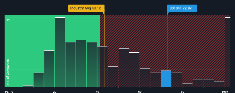 pe-multiple-vs-industry