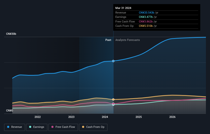 earnings-and-revenue-growth