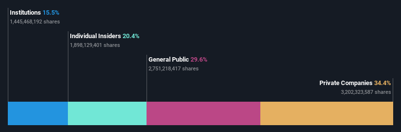 ownership-breakdown