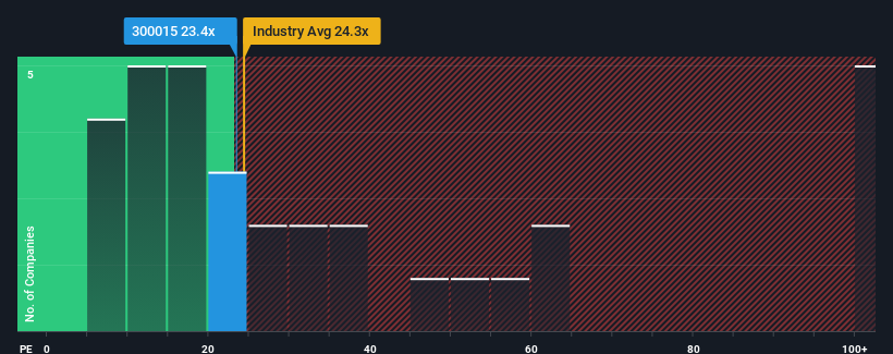 pe-multiple-vs-industry