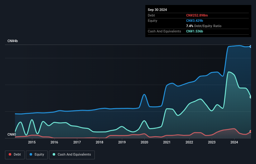 debt-equity-history-analysis