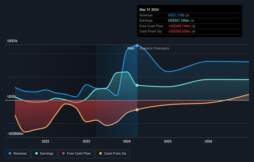 earnings-and-revenue-growth