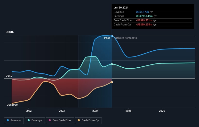 earnings-and-revenue-growth