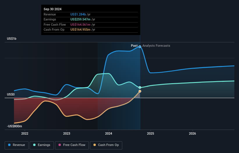 earnings-and-revenue-growth