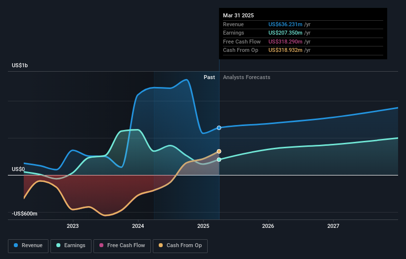 earnings-and-revenue-growth