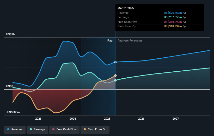 earnings-and-revenue-growth