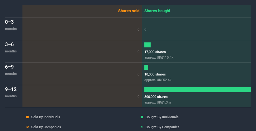 insider-trading-volume