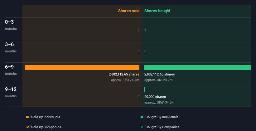 insider-trading-volume