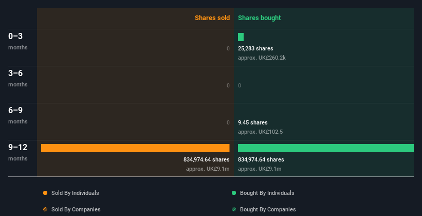 insider-trading-volume