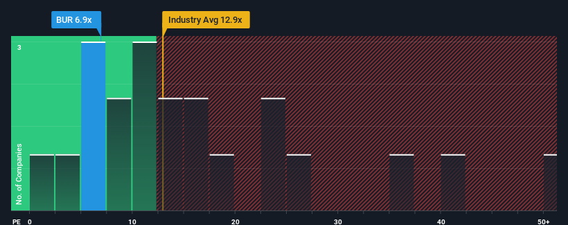 pe-multiple-vs-industry