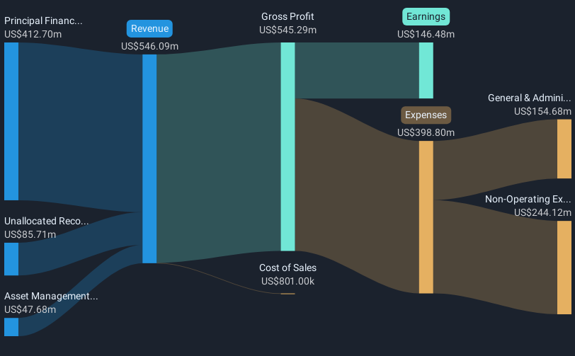 revenue-and-expenses-breakdown