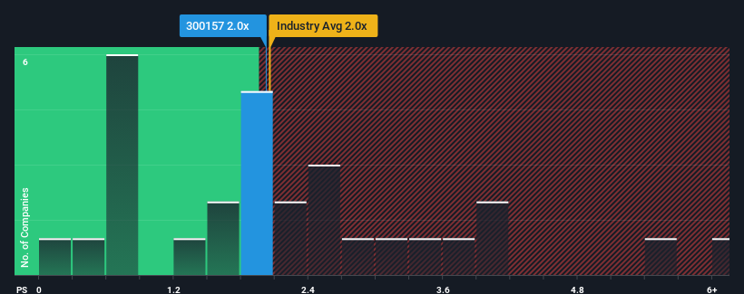 ps-multiple-vs-industry