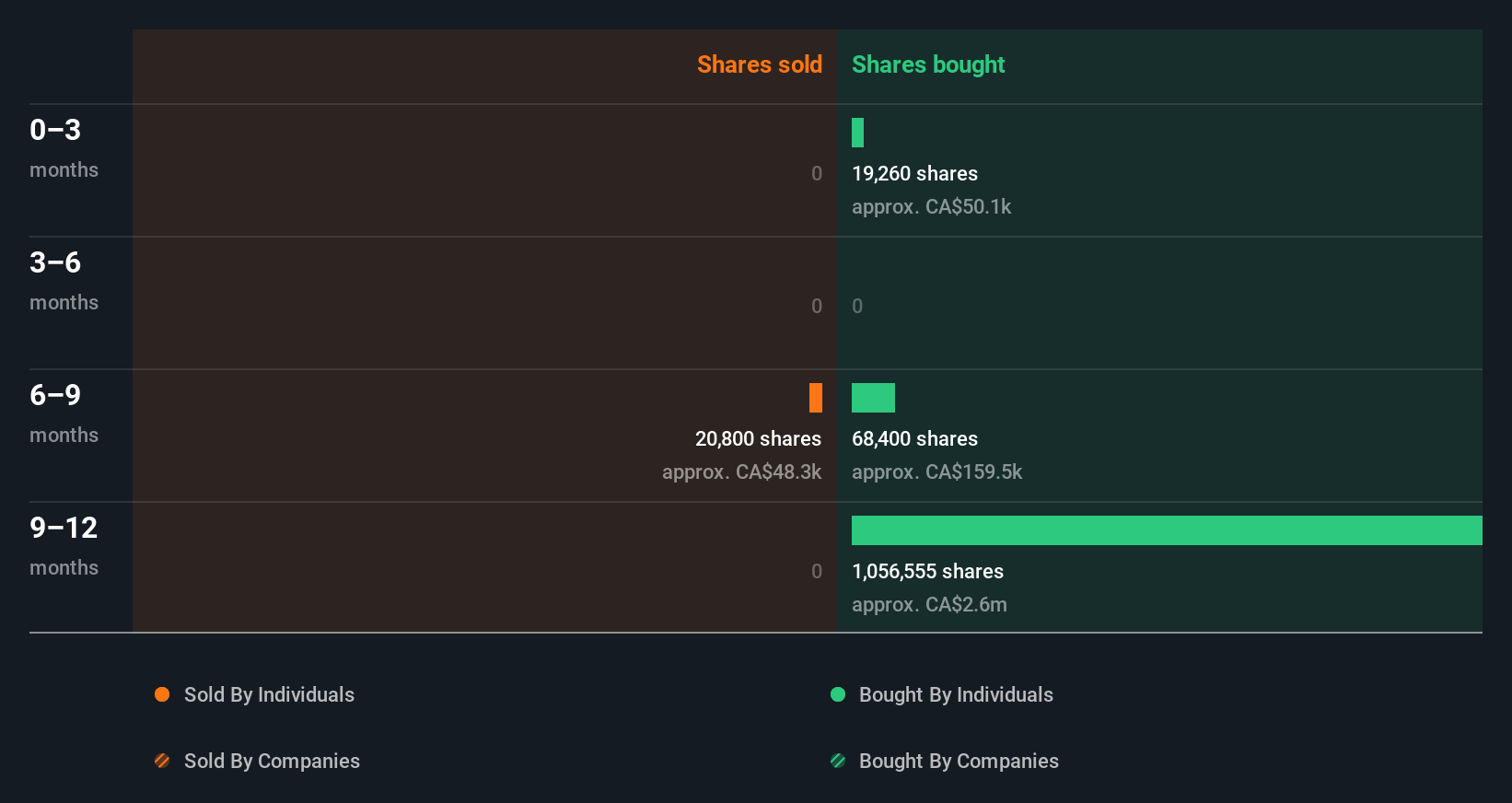 insider-trading-volume