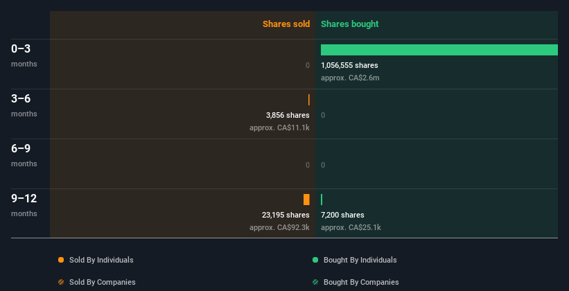 insider-trading-volume