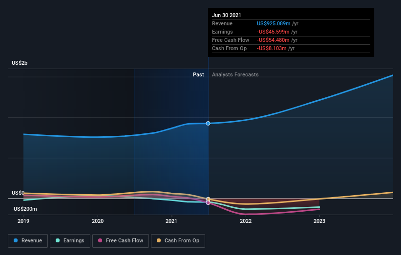 beachbody stock price forecast