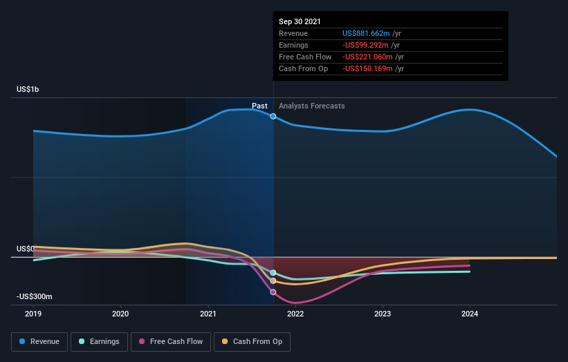 beachbody stock price now