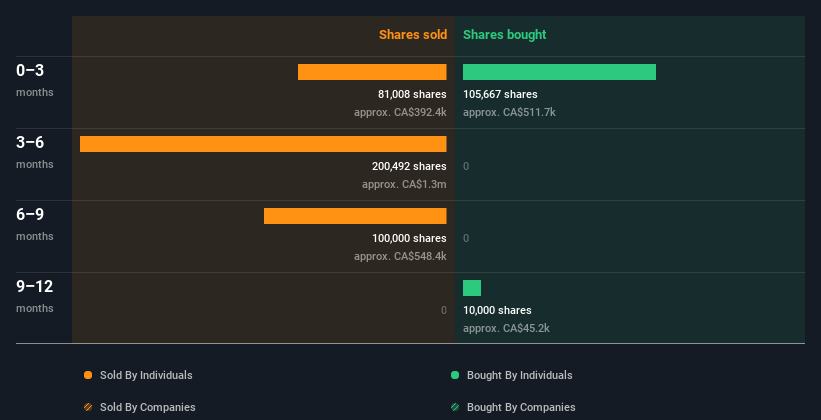 insider-trading-volume