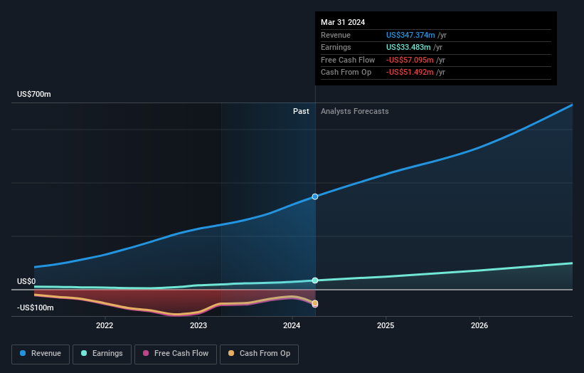 earnings-and-revenue-growth