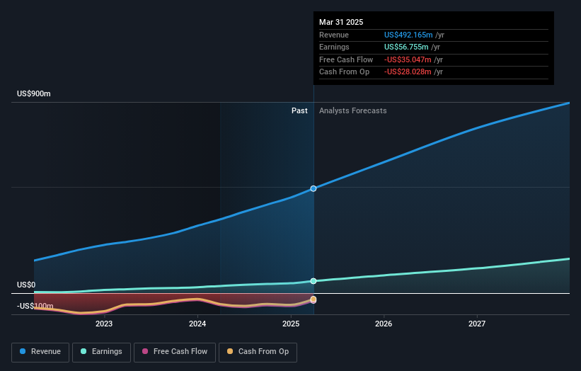 earnings-and-revenue-growth