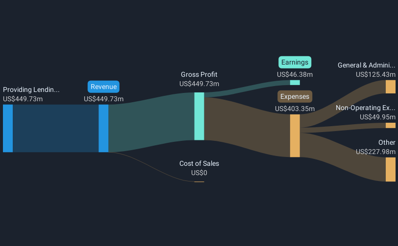 revenue-and-expenses-breakdown